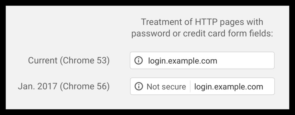 Chrome 56 showing a non-secure page served through HTTP.